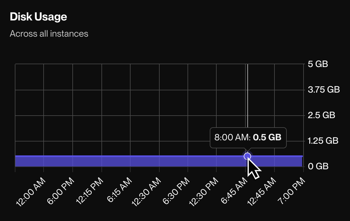 Disk usage shown in the Render Dashboard