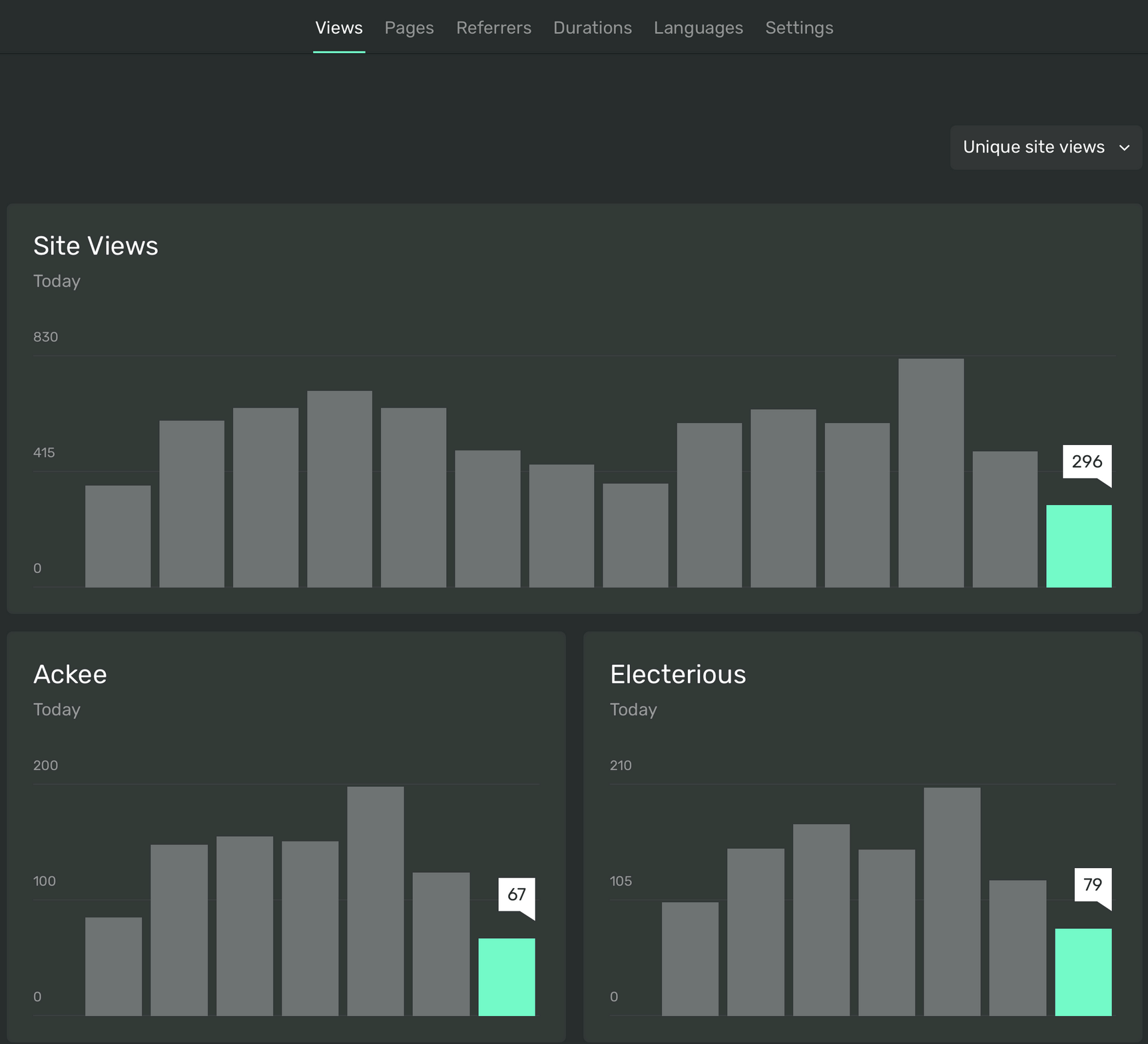 Ackee Dashboard Screenshot